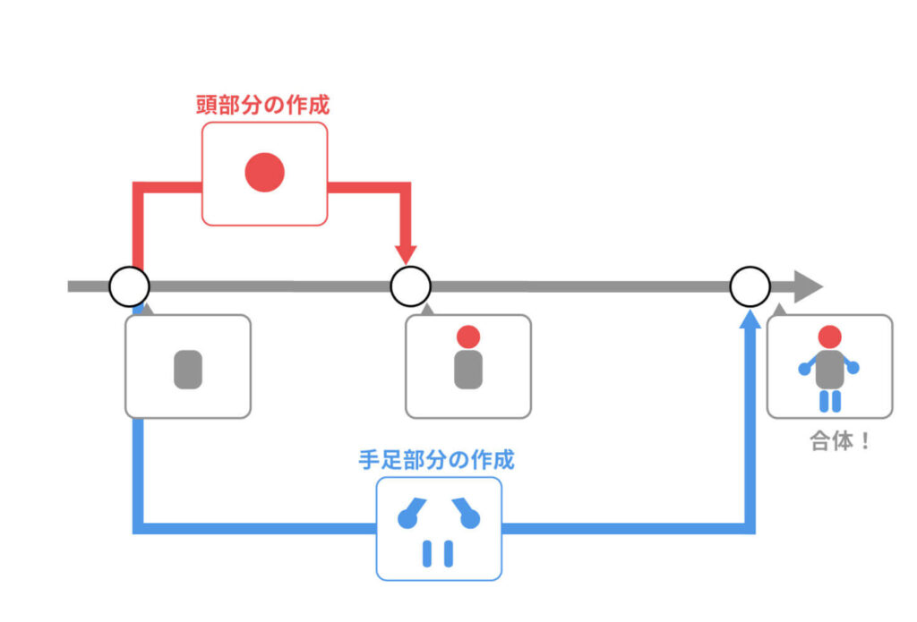 マージのイメージ図