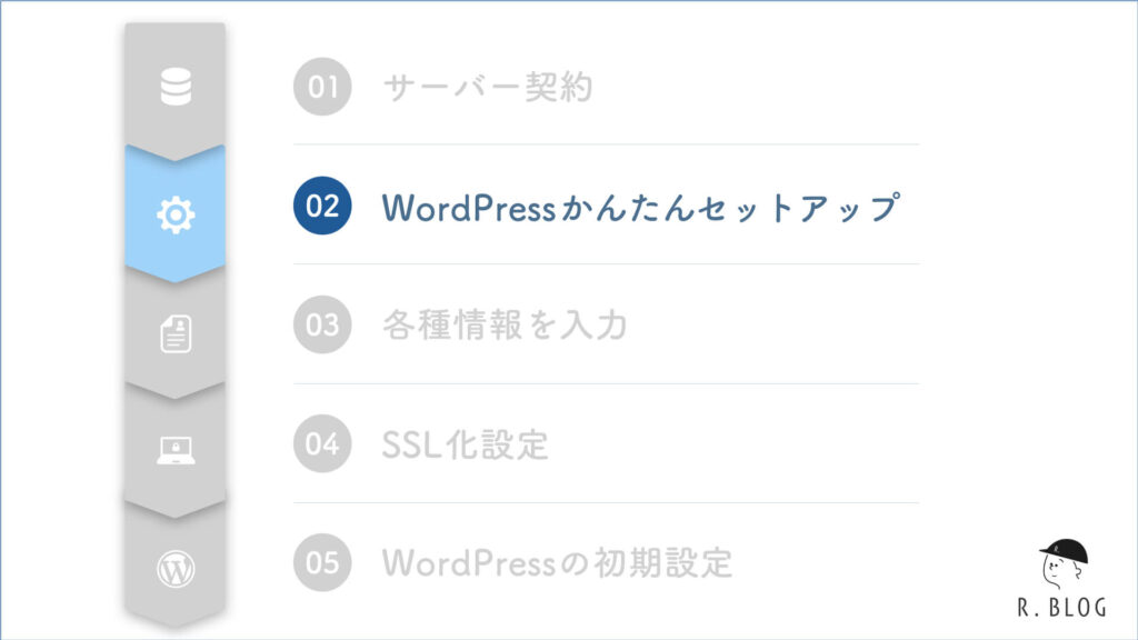 2:WordPressかんたんセットアップ