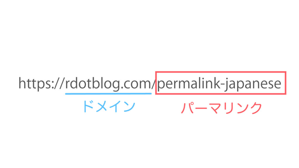 青い下線部分がドメイン、赤枠内を「パーマリンク」と呼びます。